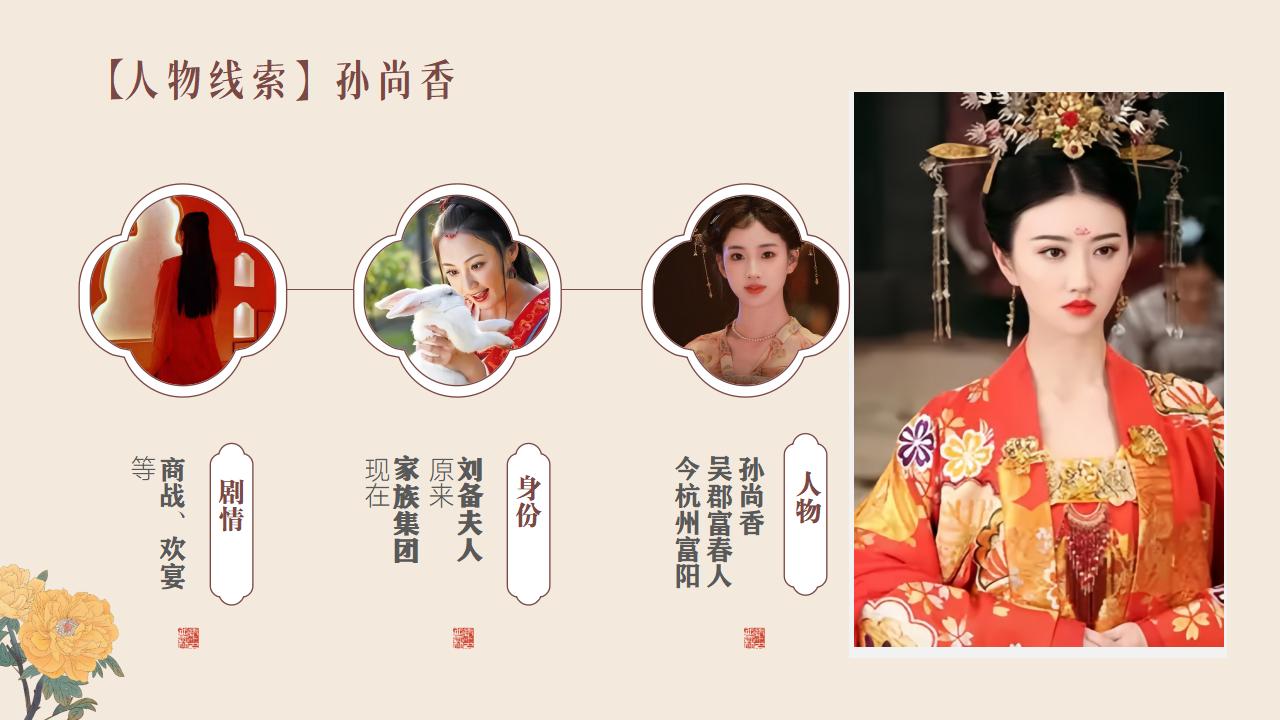 穿越回三国玩一天